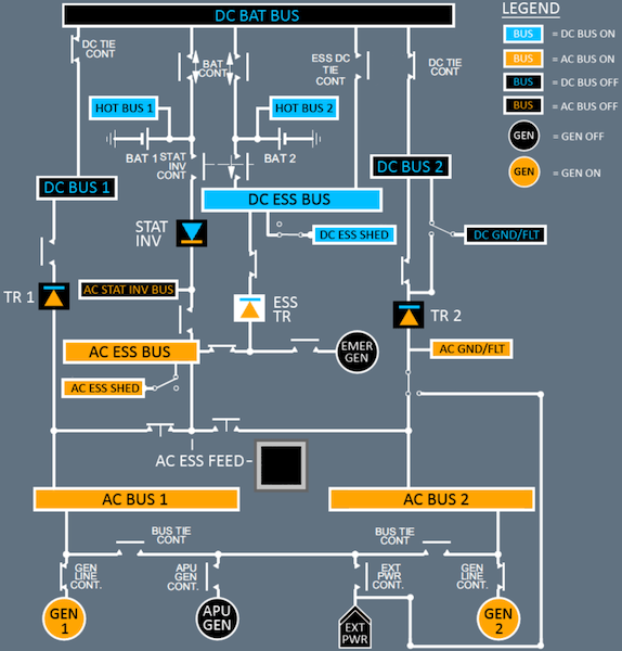 A320 Both TRs Failure - Schematic