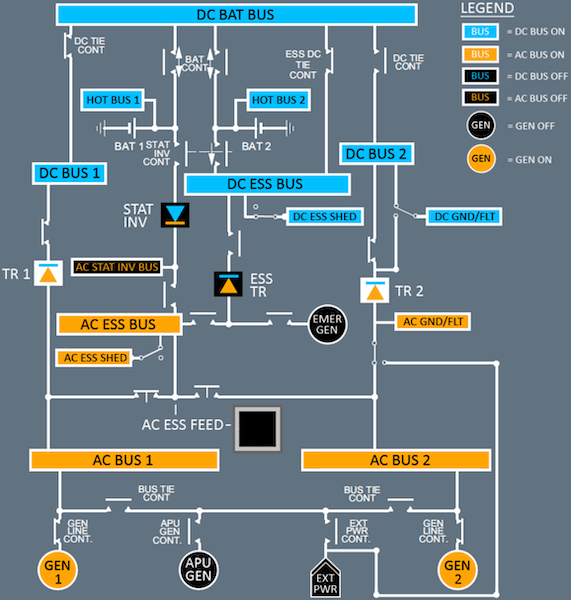 A320 Electrical System Description