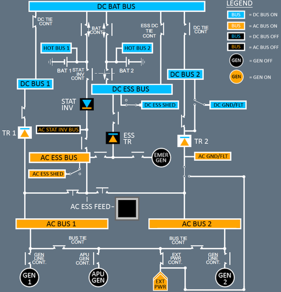 A320 EXT PWR Supply - Schematic